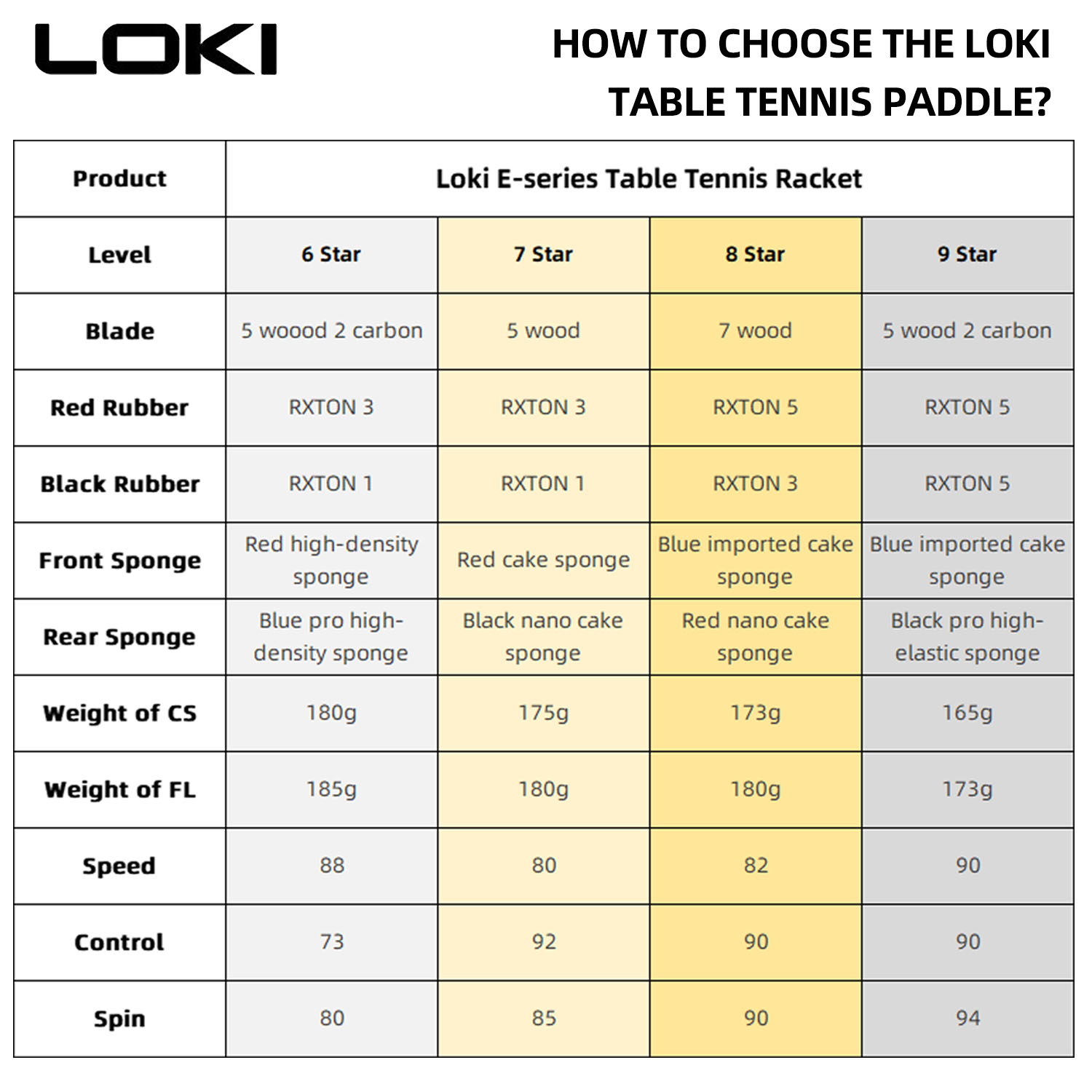 LOKI 9 Star Table Tennis Racke - Table Tennis Movie ulasan dan harga